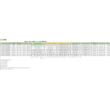 Sample di dati d&#39;importazione à u codice 85235111 discu di memoria